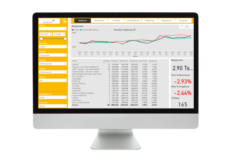 Supporting data-based decisions in claims management: Eucon presents market insights solution for insurers at Claims Congress